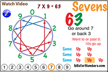 Wheel Math Wheel Fun IPhone App